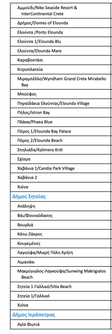 ΓΑΛΑΖΙΕΣ ΣΗΜΑΙΕΣ