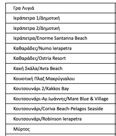 ΓΑΛΑΖΙΕΣ ΣΗΜΑΙΕΣ