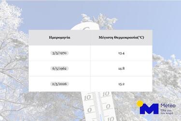 Η σύγκριση με τις χαμηλότερες καταγεγραμμένες μέγιστες θερμοκρασίες προηγούμενων ετών, όπως βλέπουμε και στον Πίνακα 2., δείχνει ότι το επεισόδιο του 2026 συγκαταλέγεται στις ψυχρότερες αρχές Μαΐου των τελευταίων δεκαετιών, επιβεβαιώνοντας τον εξαιρετικά ασυνήθιστο χαρακτήρα του επεισοδίου για την εποχή.