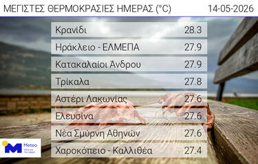 thermokrasies_pinakas