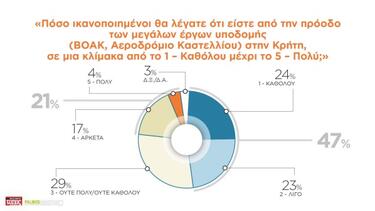 Υποδομές, Κρήτη, Φόρουμ