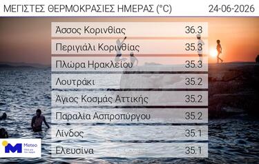 Πλώρα