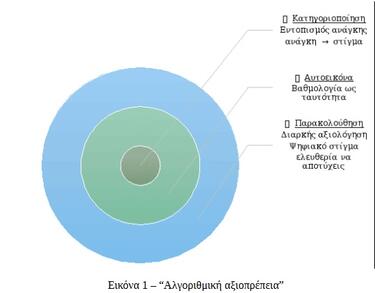 Τεχνητή νοημοσύνη, Αλγορυθμική
