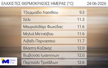 Λασίθι Οροπέδιο