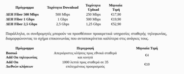 ΔΕΗ Fiber