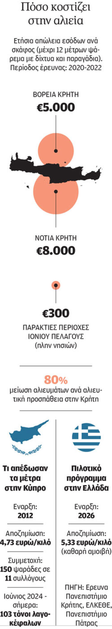 grafiko_lagokefaloi