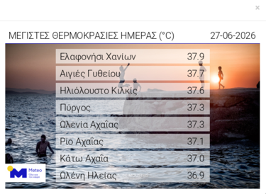 καιρος