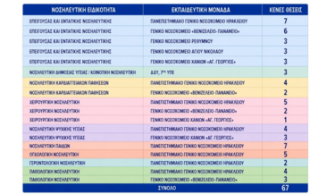 νοσηλευτικες ειδικότητες