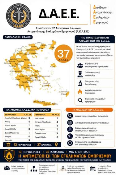 Ανακριτικά Κλιμάκια Αντιμετώπισης Εγκλημάτων Εμπρησμού