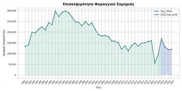 γράφημα Σαμαριά