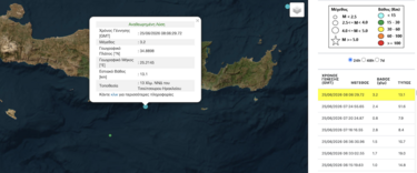 Σεισμός, Τσούτσουρας