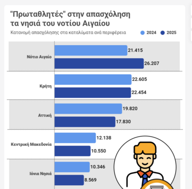 εργαζομενοι τουρισμος 