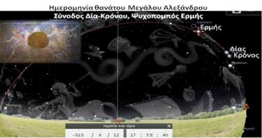 Μέγας Αλέξανδρος, Θάνατος