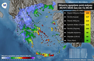 anemoi_meteo