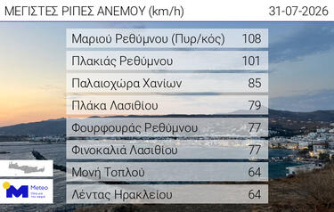 ριπές ανέμου