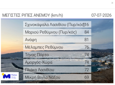 άνεμοι