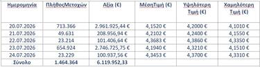 eurobank