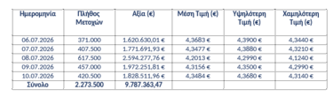 εurobank-2026