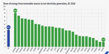 eurostat
