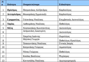 Ιατρικός σύλλογος, νέα διοίκηση