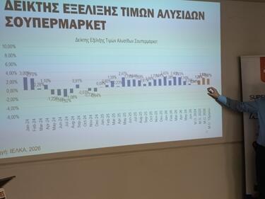 Κιοσές γράφημα