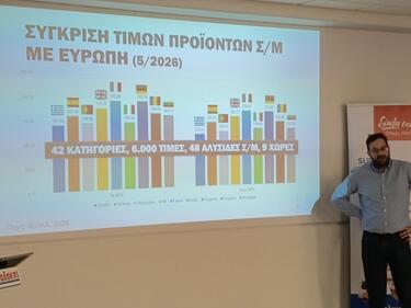 Κιοσές σύγκριση