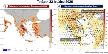 Meteo, Θερμοκρασίες
