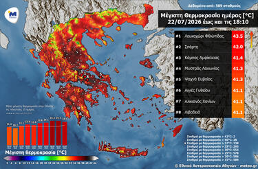 Καύσωνας: Σε ποια περιοχή σημειώθηκε την Τετάρτη η υψηλότερη θερμοκρασία - «Έβρασε» και η Κρήτη