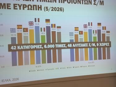 Κιοσές πίνακας