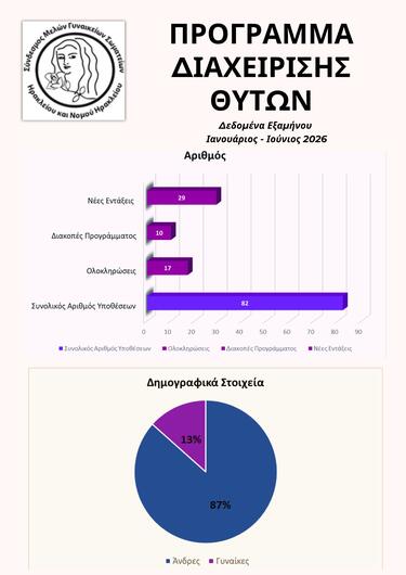 προγραμμα διαχείρισης θυτών