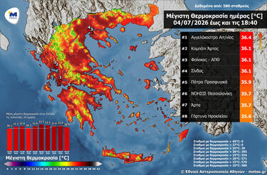 Θερμοκρασίες, Γόρτυνα