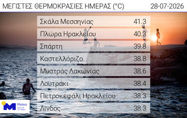 thermokrasies_meteo