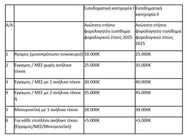 ανακαίνιση παράταση