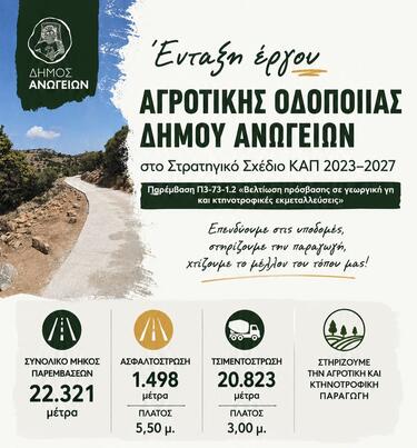 Συνολικού προϋπολογισμού 2,47 εκατ. ευρώ