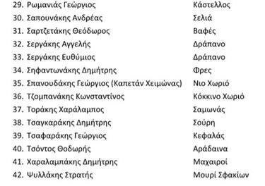 lista_dolofonimenoi