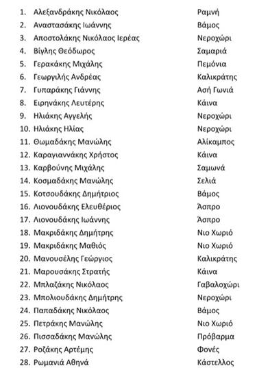 lista_dolofonimenoi