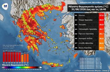 Υψηλές θερμοκρασίες