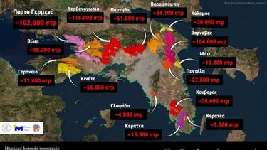 μετεο-πυρκαγιες