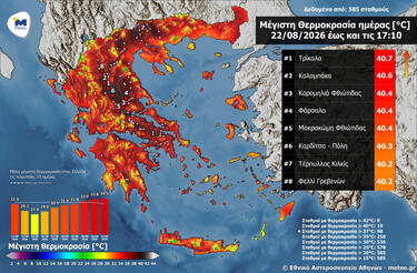 Θερμοκρασίες, Ζέστη