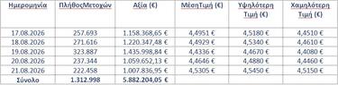 eurobank