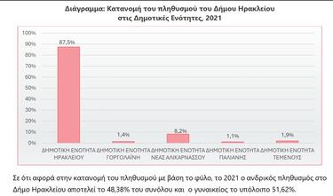 statistika 2
