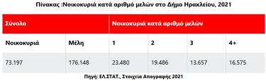 statistika 4