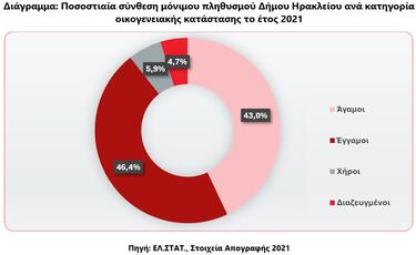 statistika 5