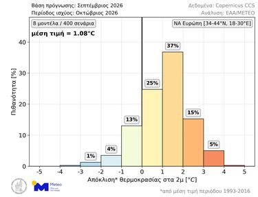meteo_oktovrios