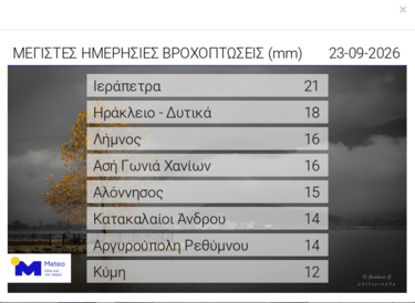 ύψη βροχής
