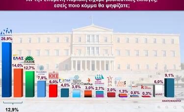 δημοσκόπηση