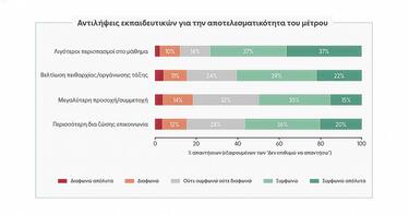 Κινητά, Εκπαιδευτικοί