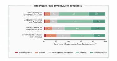 Έρευνα, Κινητά