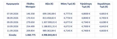Eurobank, Μετοχές