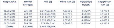 eurobank